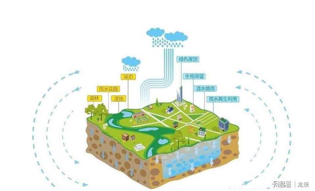 海綿城市建設中的核心組件 一體化泵站、污水處理廠、水池與水泵的關鍵作用