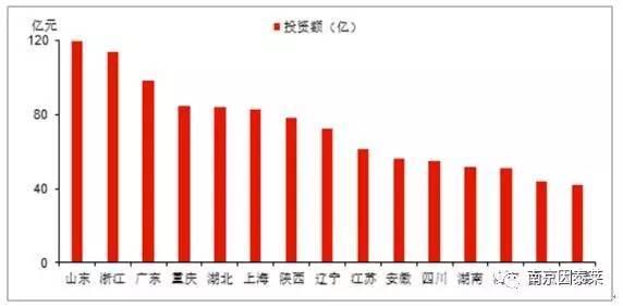 2017年中國污水處理市場現狀分析及行業發展趨勢